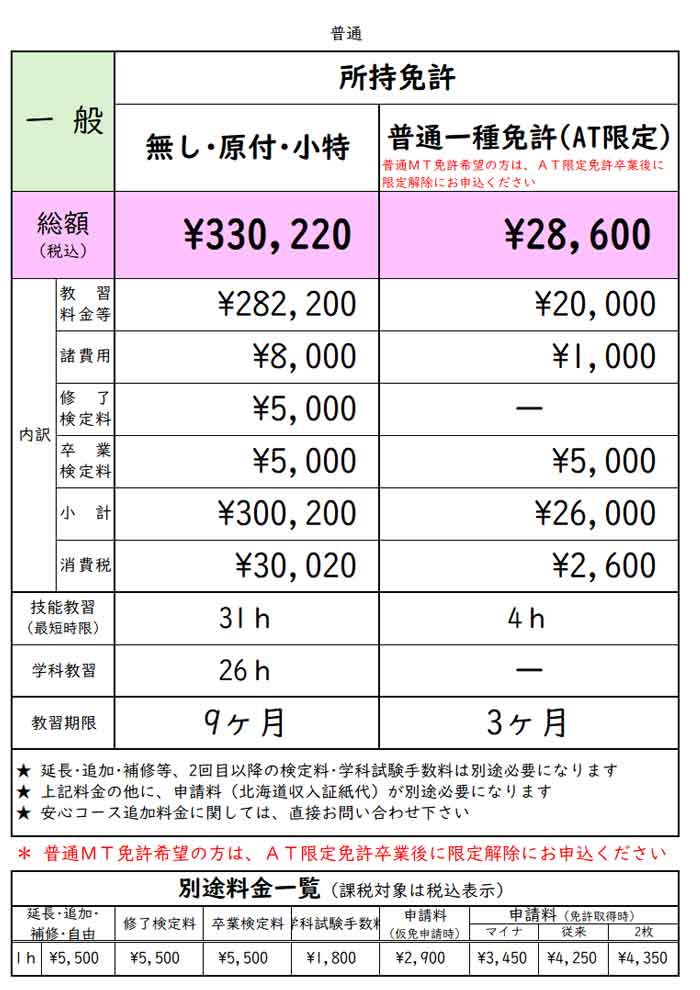 初心者（免許無･原付･小特)の方