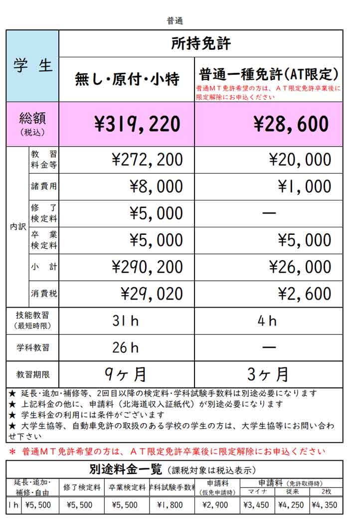 初心者（免許無･原付･小特)の方