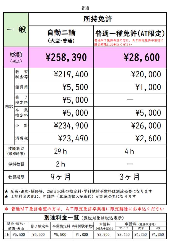 二輪免許所持の方