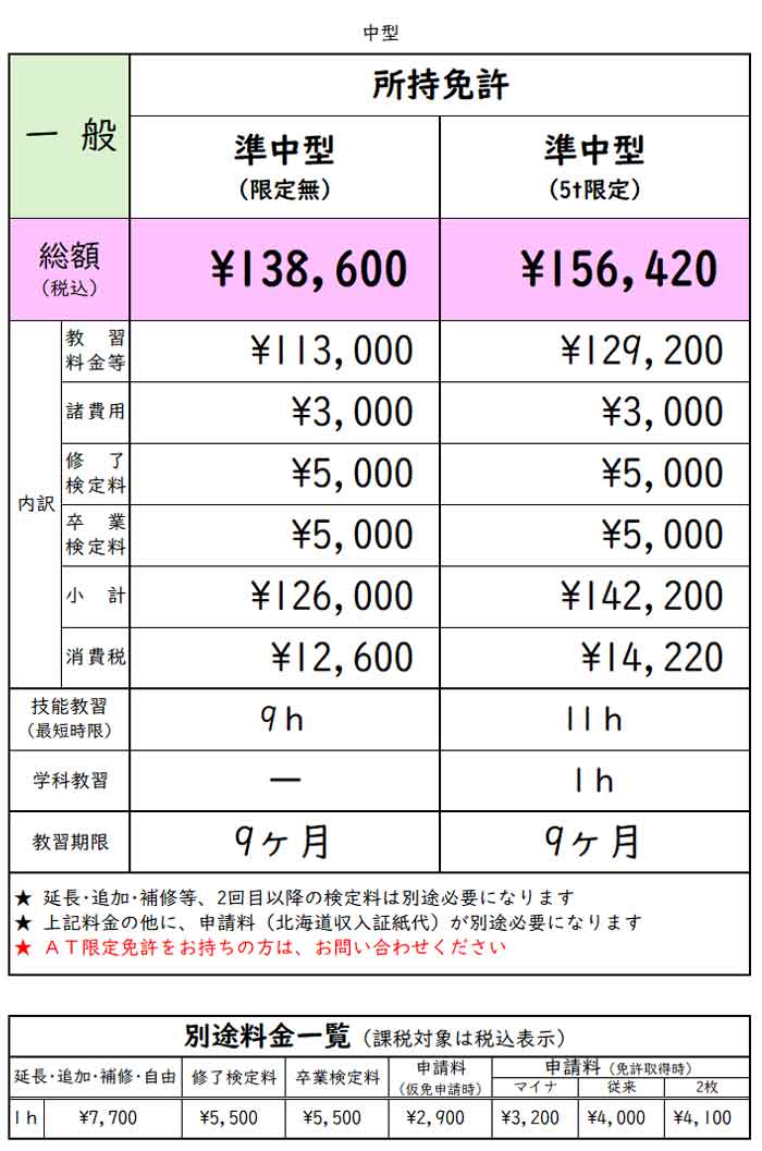 準中型免許所持の方