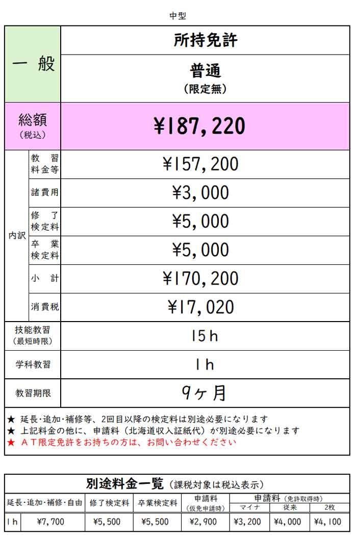 普通免許所持の方