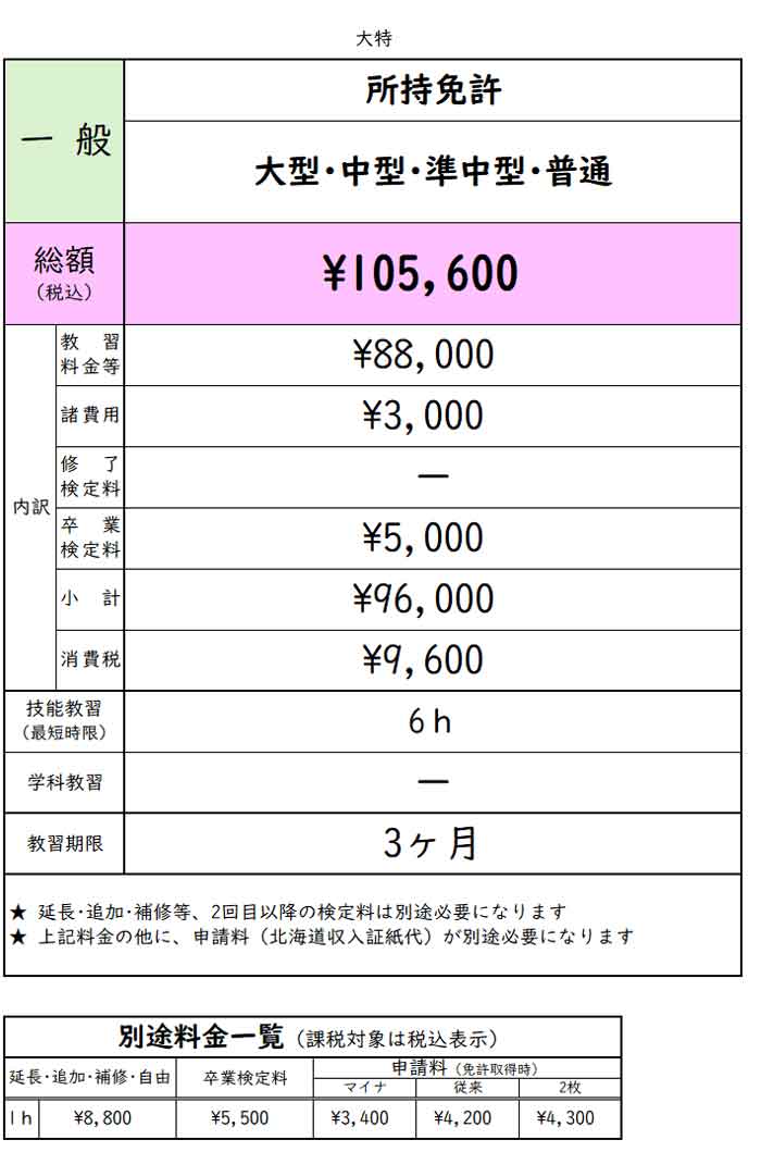 一般