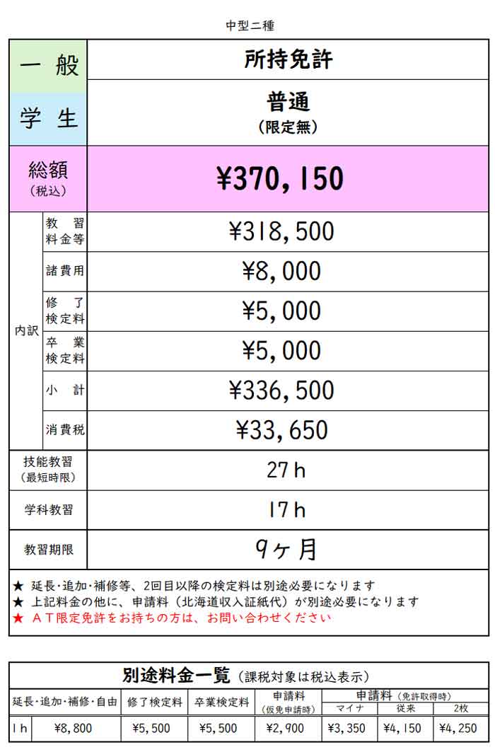 普通免許所持の方