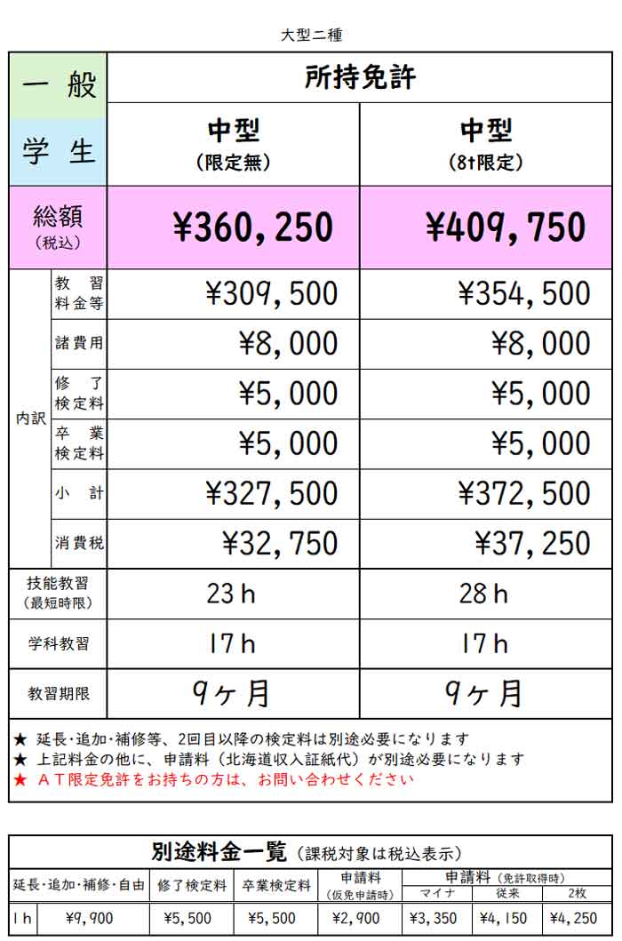 中型免許所持の方