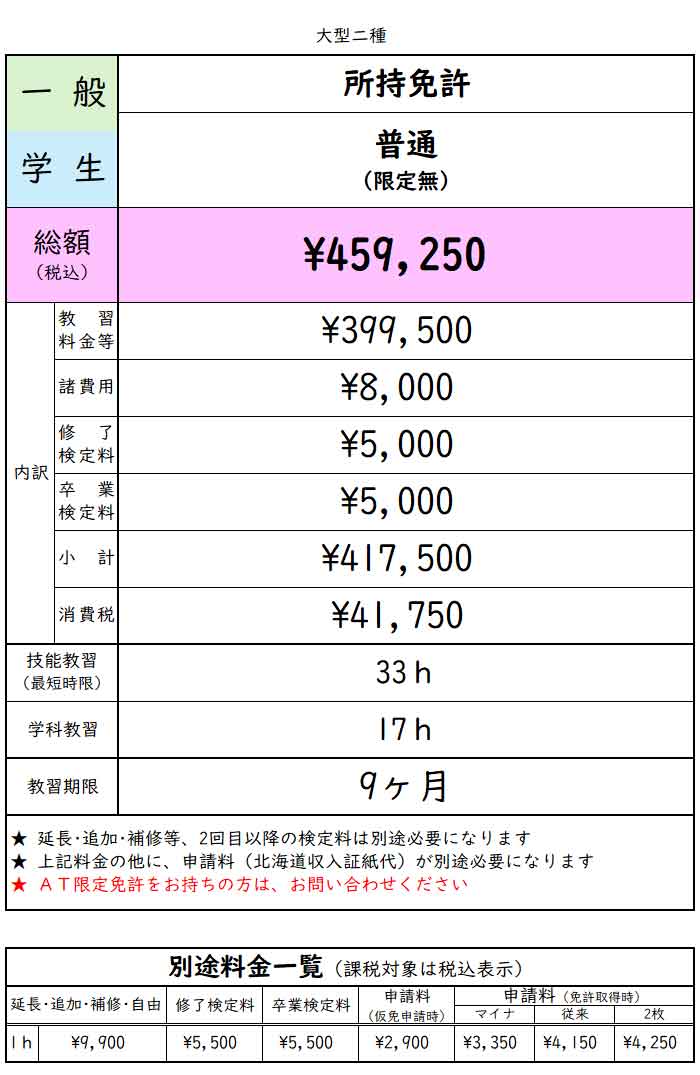 普通免許所持の方
