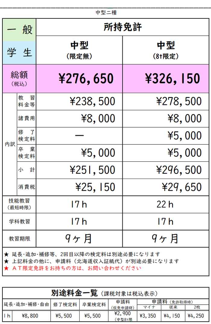 中型免許所持の方