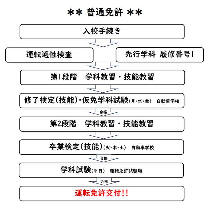 普通免許