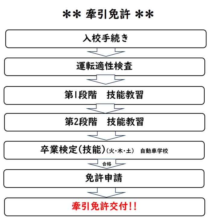 中型車