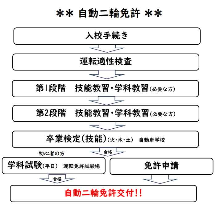 二輪