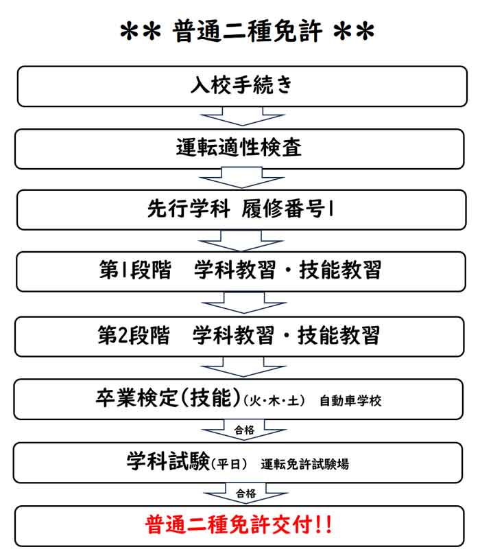 普通二種免許