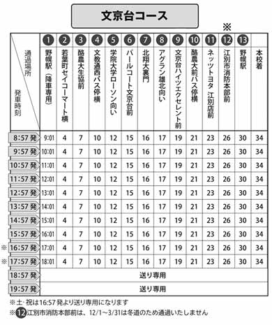 文京台コース
